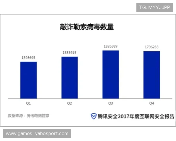亚博体育网址安全保障措施,保障用户资金与信息安全的全面策略