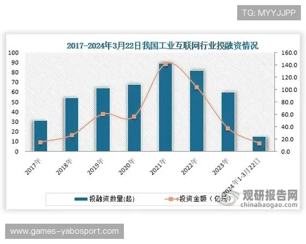 亚博标准网投——未来发展趋势与行业标准升级预测