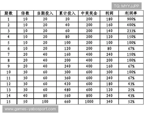 亚博足球投注规则全攻略:详细解析不同投注方式的操作流程与注意事项