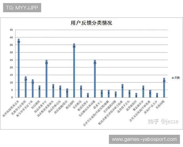 亚搏信誉在行业中的口碑与信誉度,用户真实评价与反馈分析 亚搏信誉在行业中的口碑与信誉度,用户真实评价与反馈分析