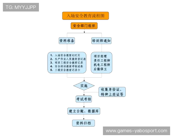 亚搏官方娱乐平台的安全保障措施,确保玩家资金与个人信息安全无忧