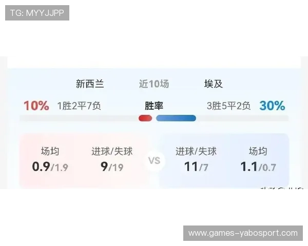 2026年世界杯伊朗与新西兰比赛战绩回顾及未来比赛走势预测